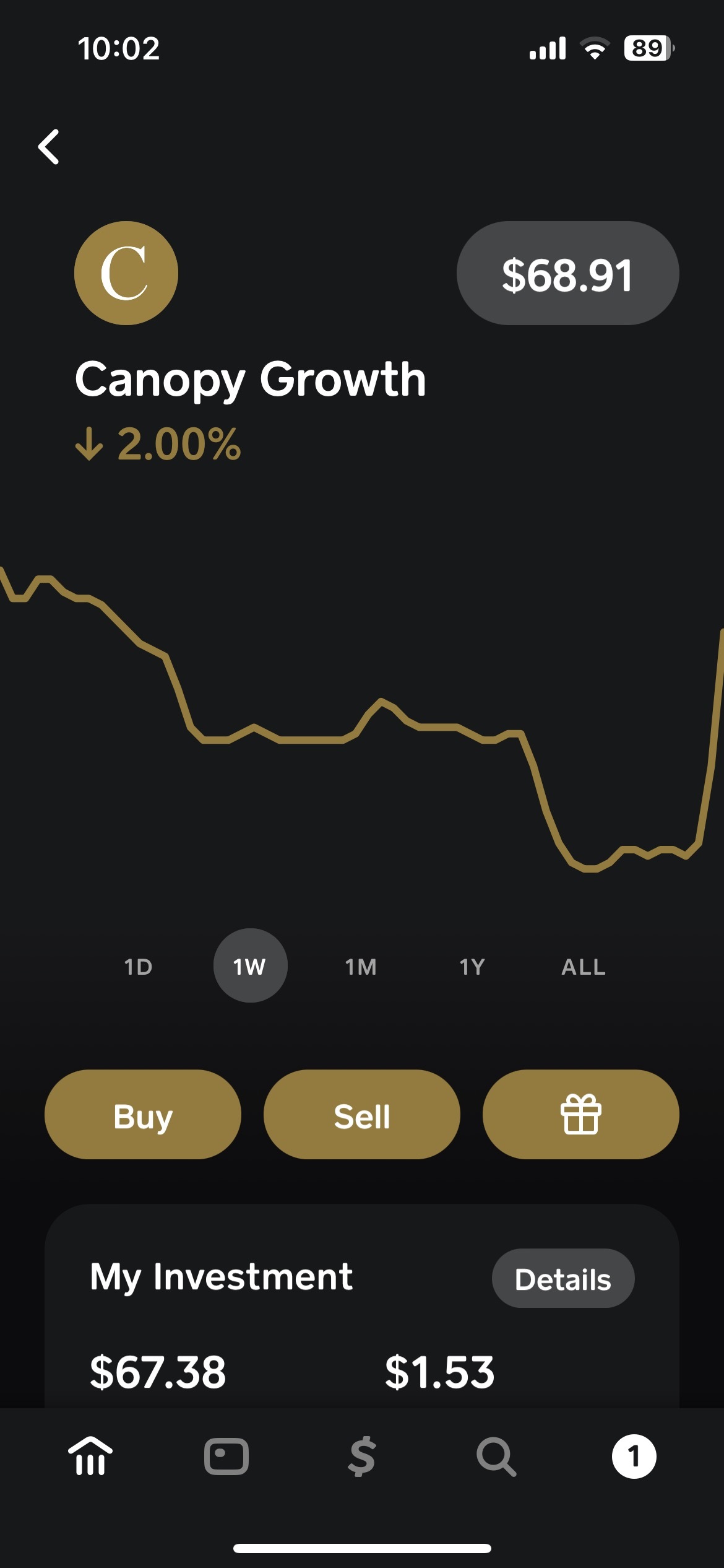 $Canopy Growth (CGC.US)$ go go gadget boner