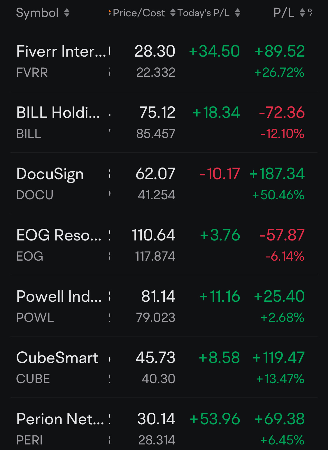 Revealing My Stock Portfolio!