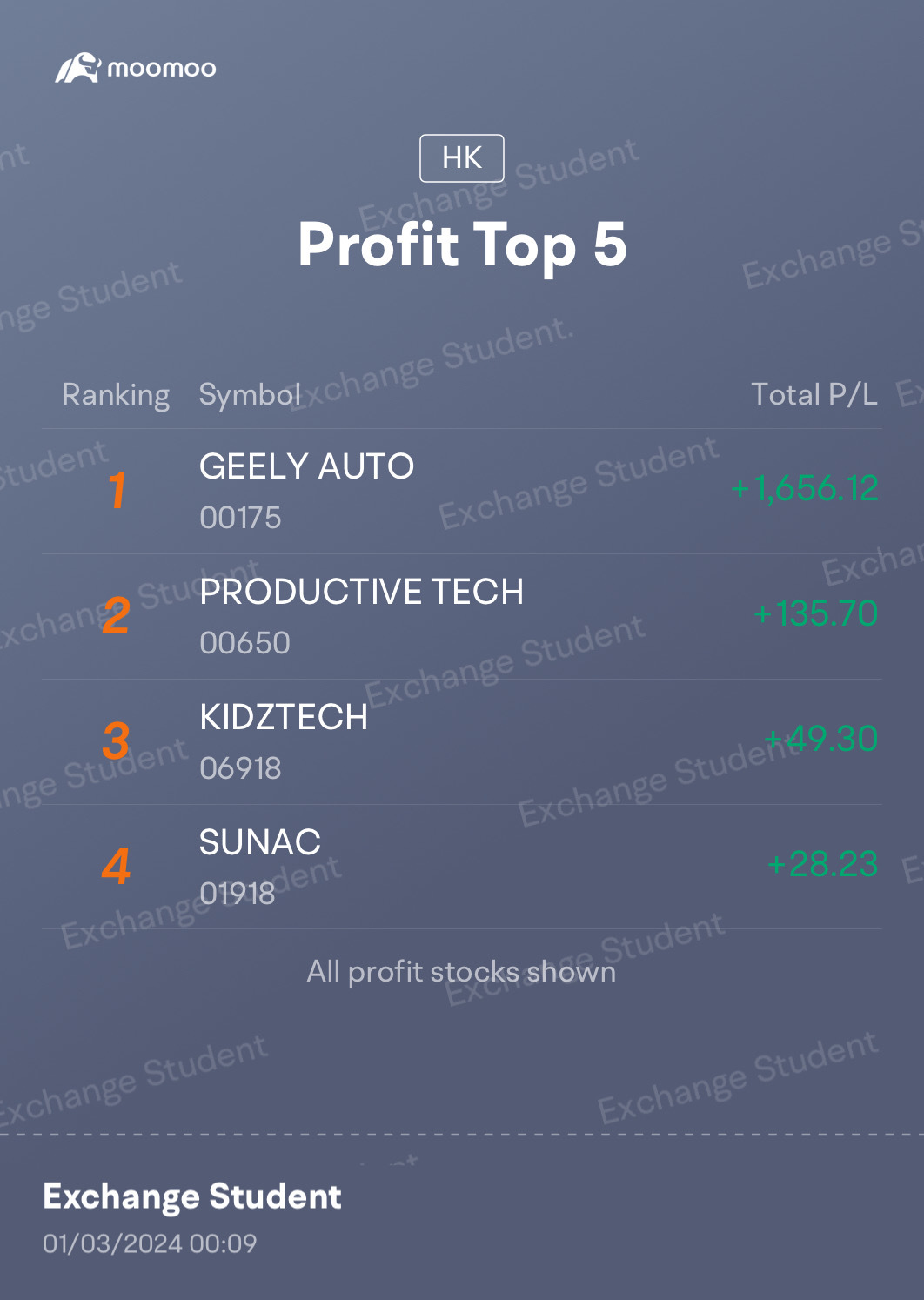 Report Card HK Trading