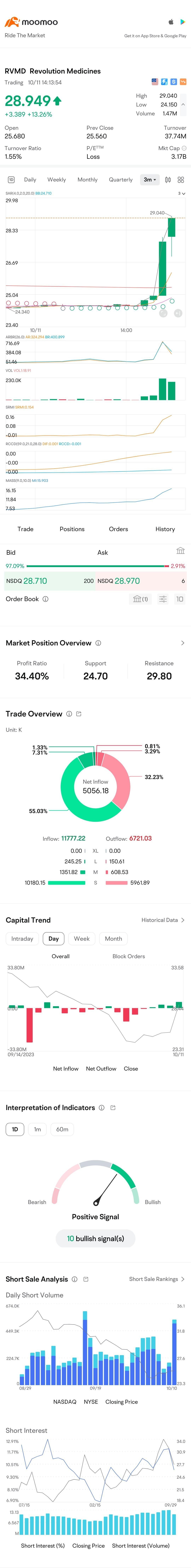 easy 1.00 squeeze