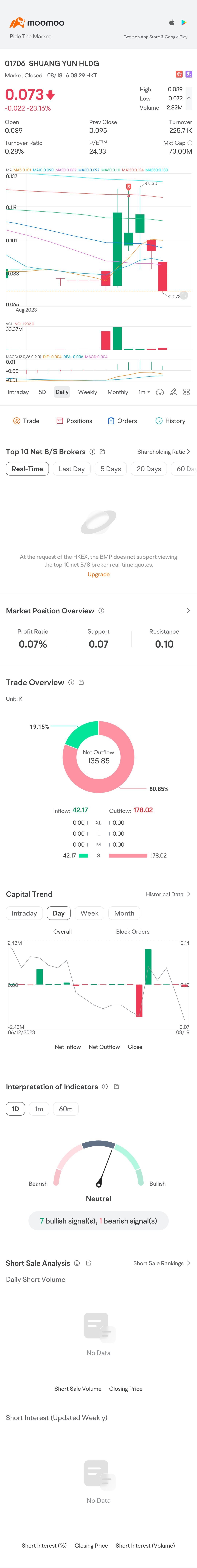 パーフェクト 🥰 価格で、エモが切れて流動性のある資金はありません。今日はたくさんの可愛いものを買います ✨️ 😌 ☺️