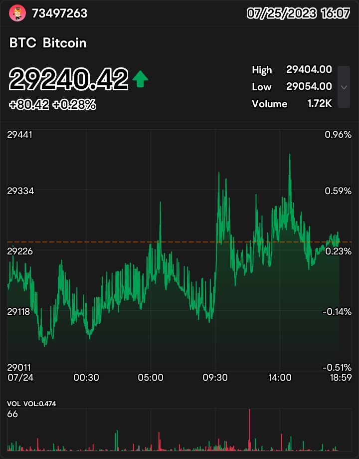 $ビットコイン (BTC.CC)$