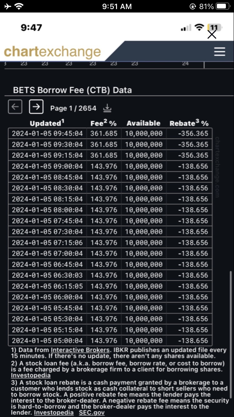 $Bit Brother (BETS.US)$