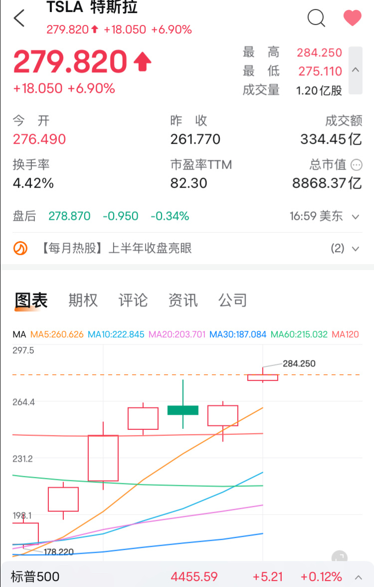 夜盘已经开始了