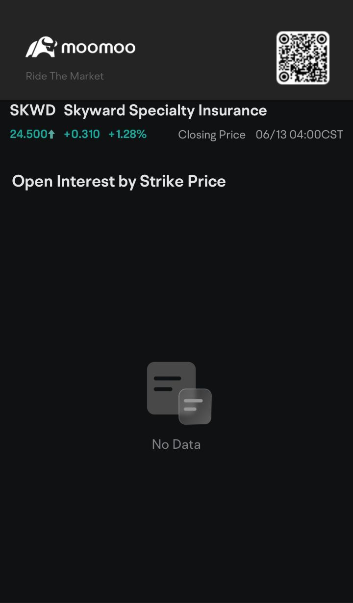 $スカイワード・スペシャルティ・インシュアランス・グループ (SKWD.US)$