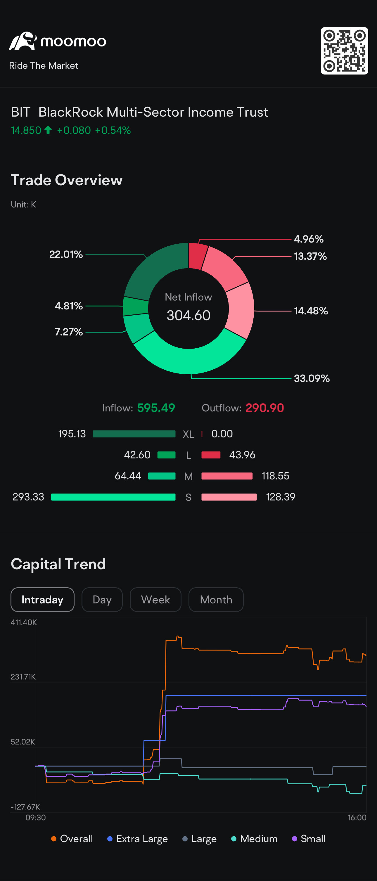 can anyone help me understand this chart?