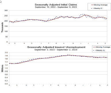宏觀：失業索償，零售銷售率在。成功還是通貨膨脹？
