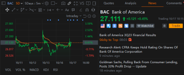 Earnings Season is in Full Swing: GS, BAC, and Today's Reports