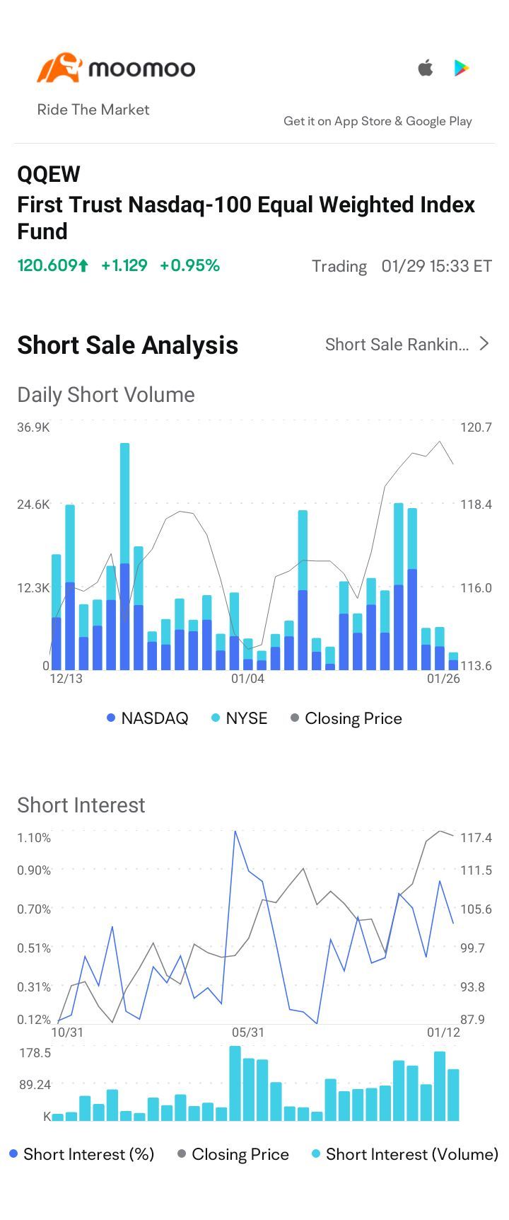 $First Trust Nasdaq-100 Equal Weighted Index Fund (QQEW.US)$