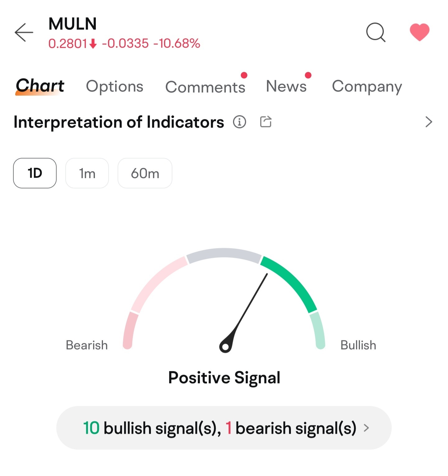 $Mullen Automotive (MULN.US)$