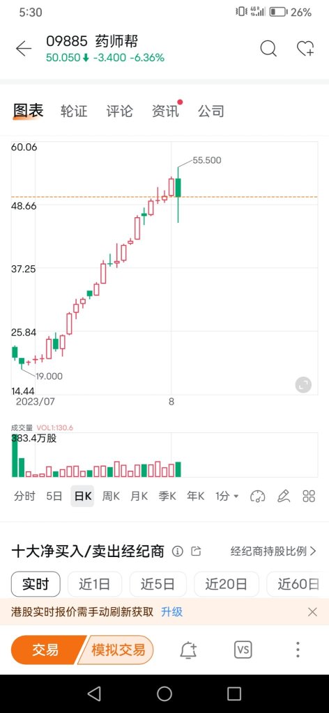 要打新股和國際配售份額的可以諮詢