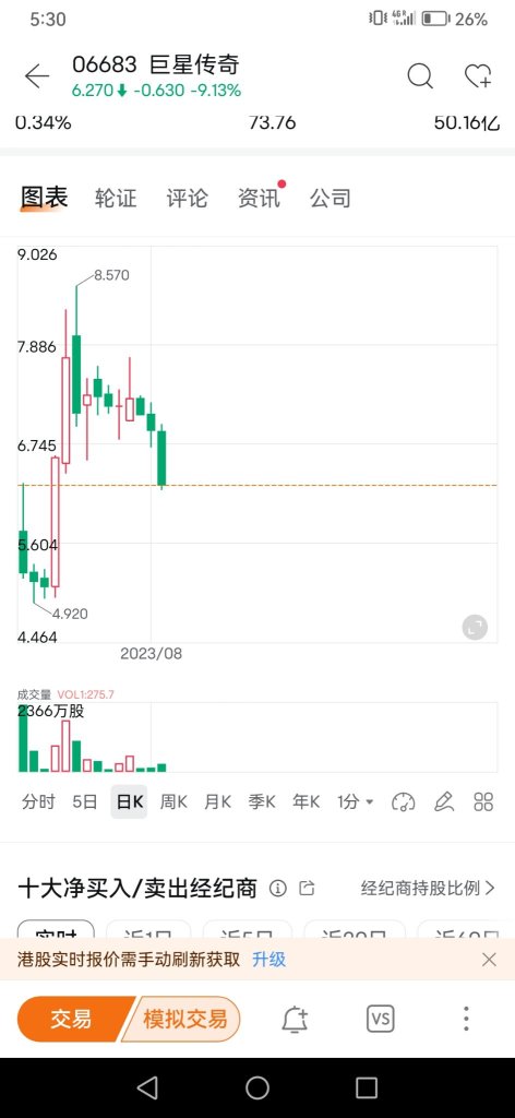 要打新股和國際配售份額的可以諮詢