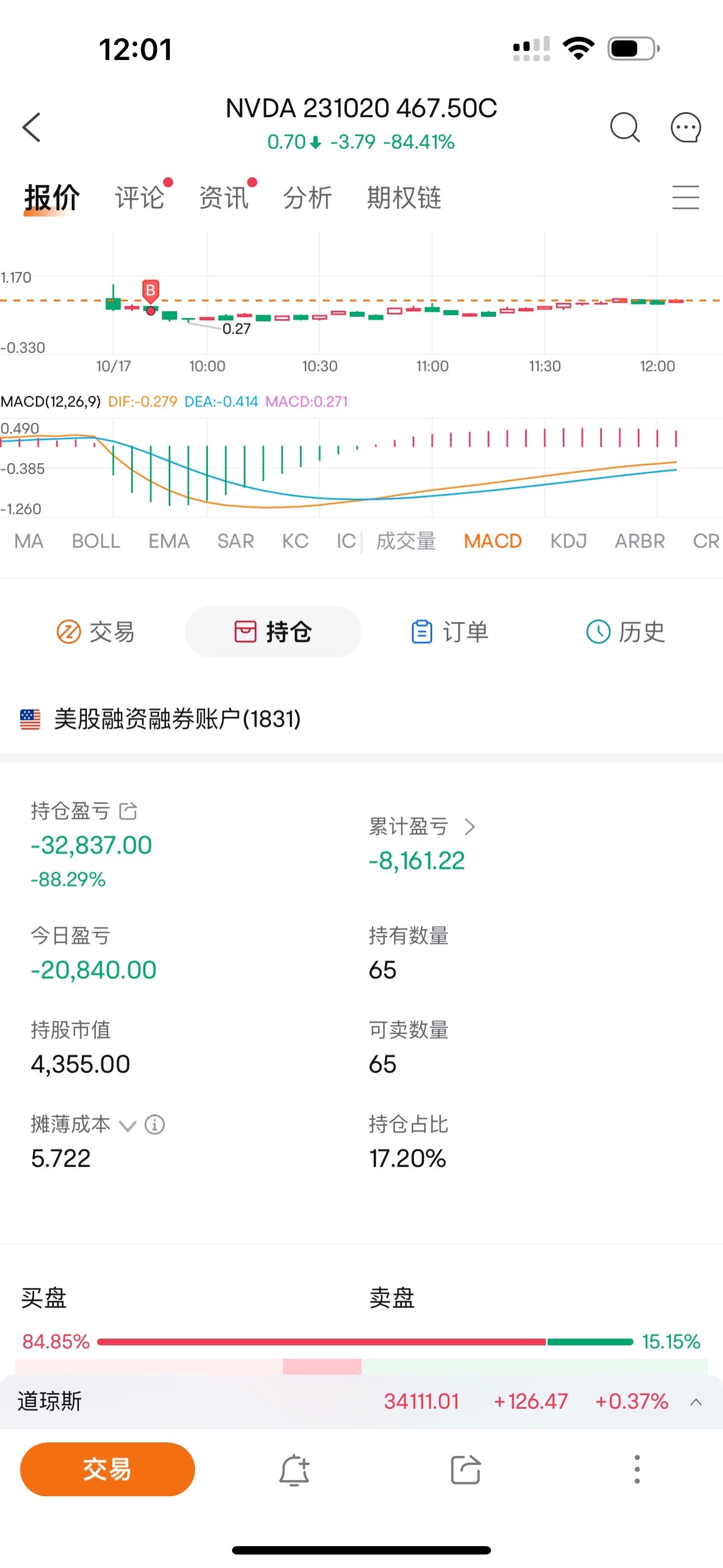 $テスラ (TSLA.US)$あなたを信じて、株価が一気に下落しました。