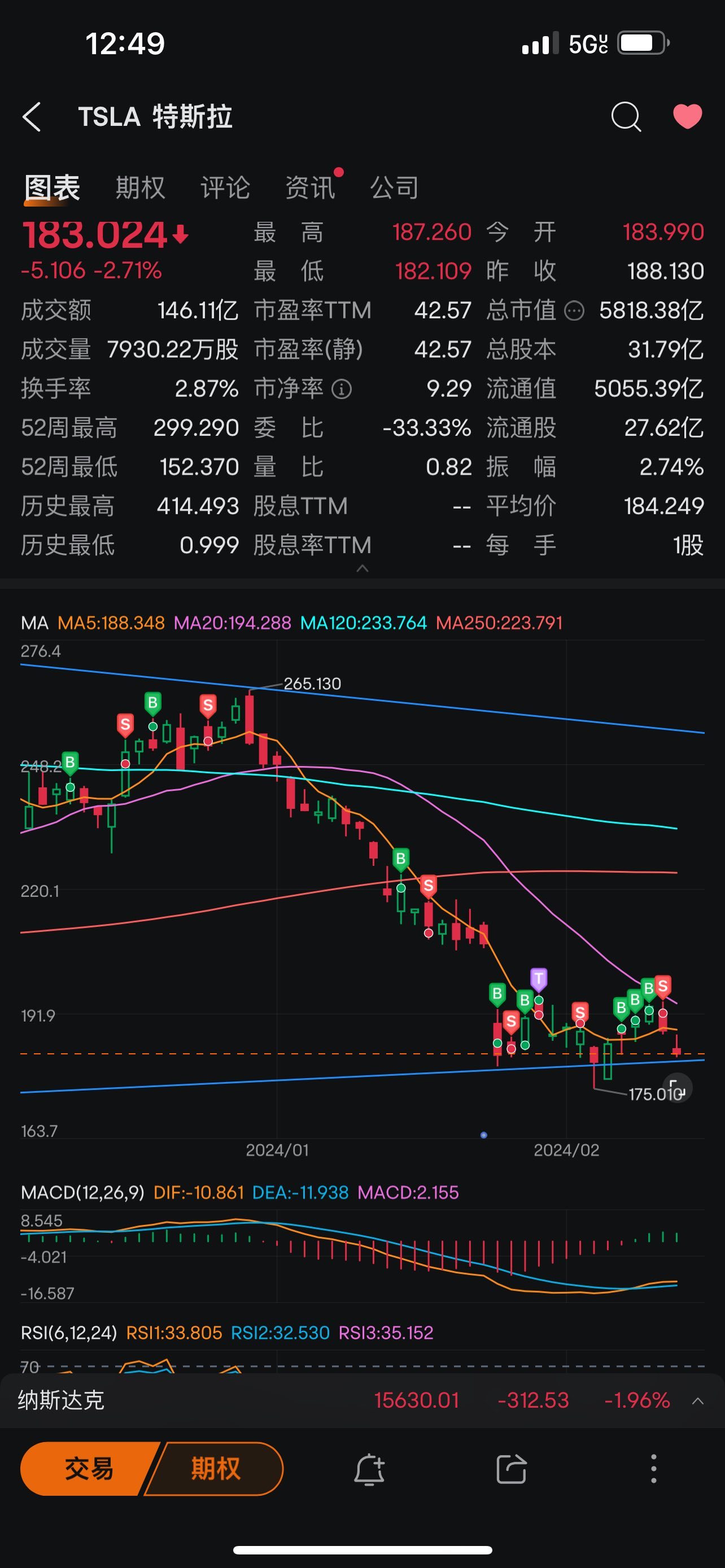 $特斯拉 (TSLA.US)$