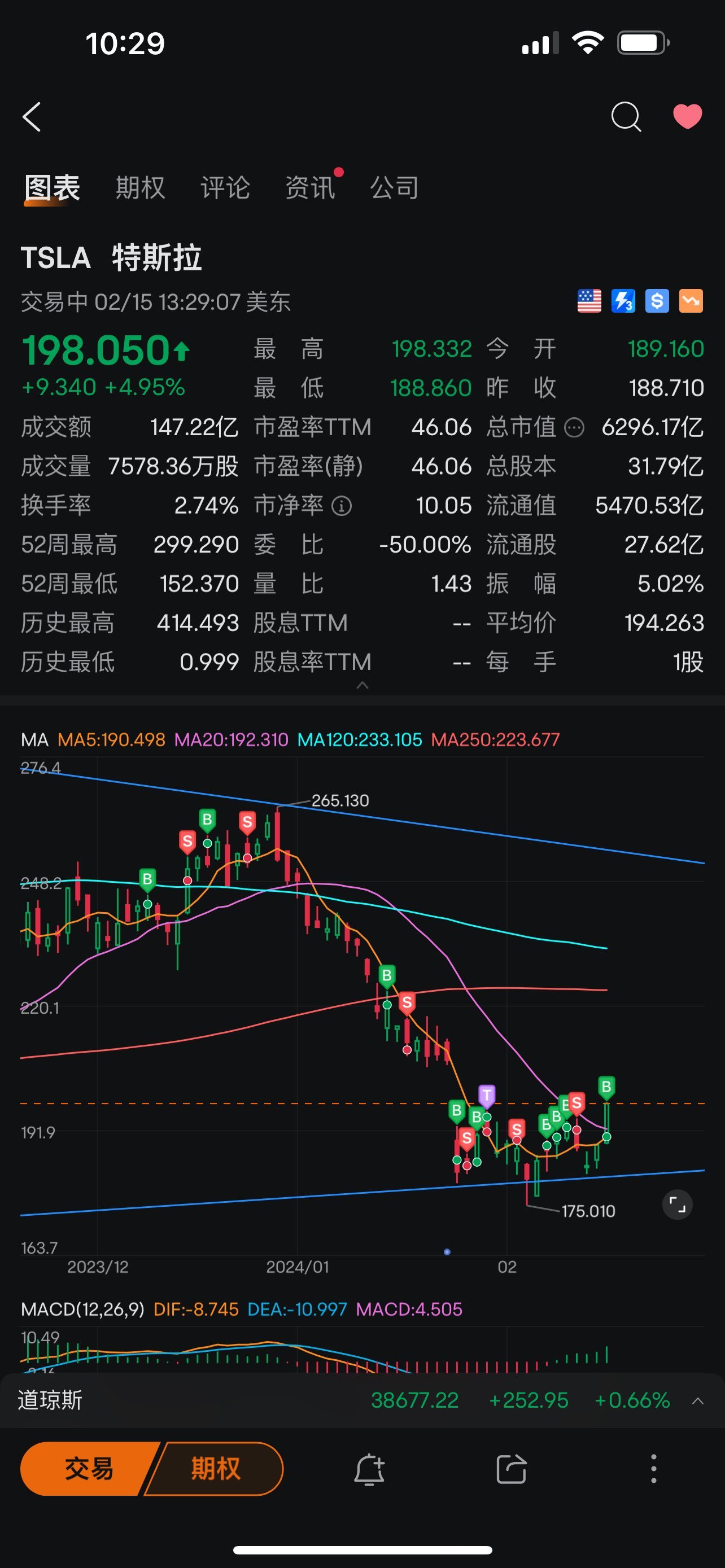 $特斯拉 (TSLA.US)$ [微笑] 近期记录