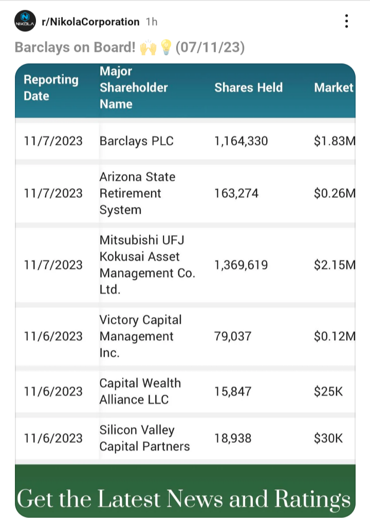 $Nikola (NKLA.US)$