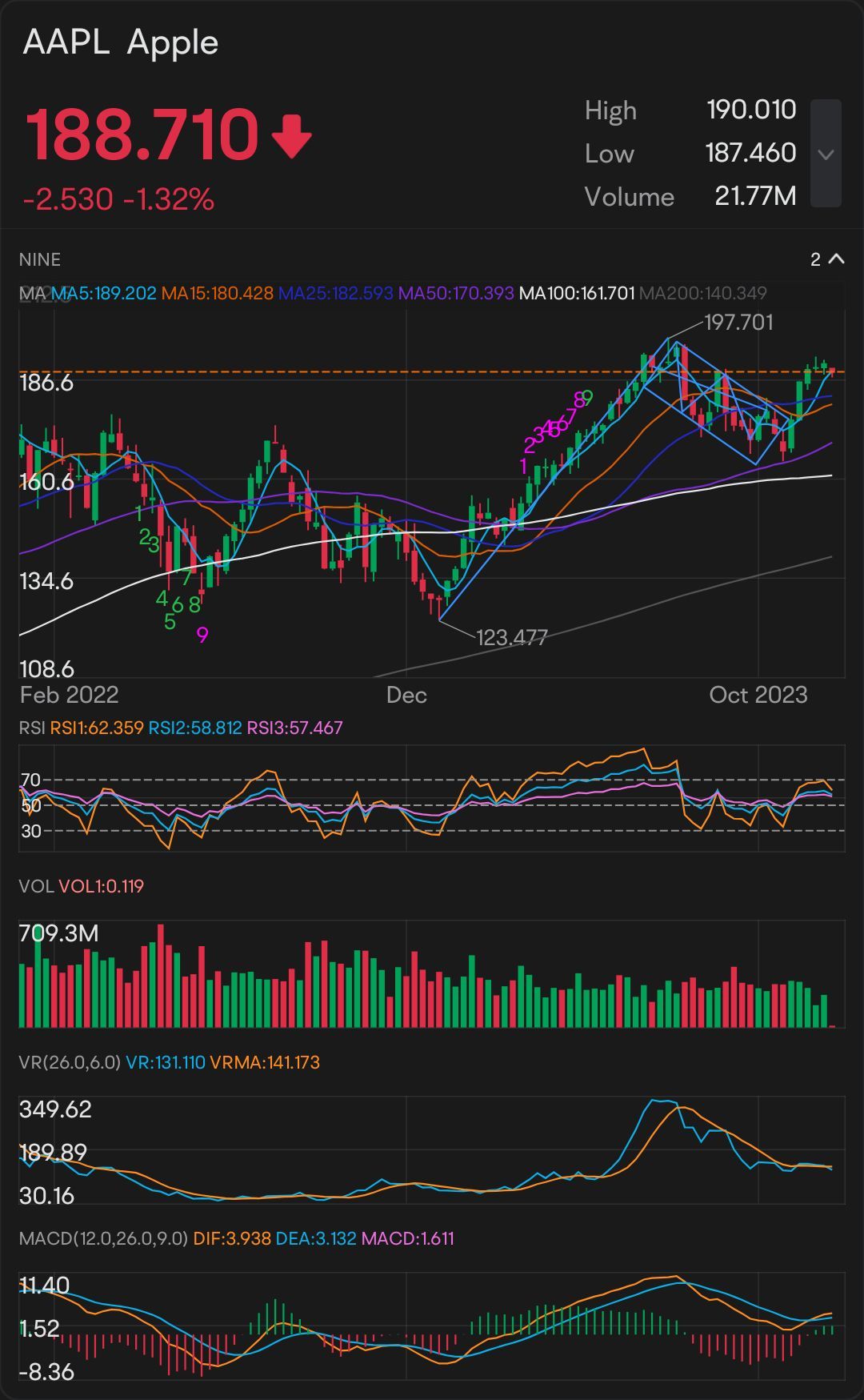 Bull Flag Broke