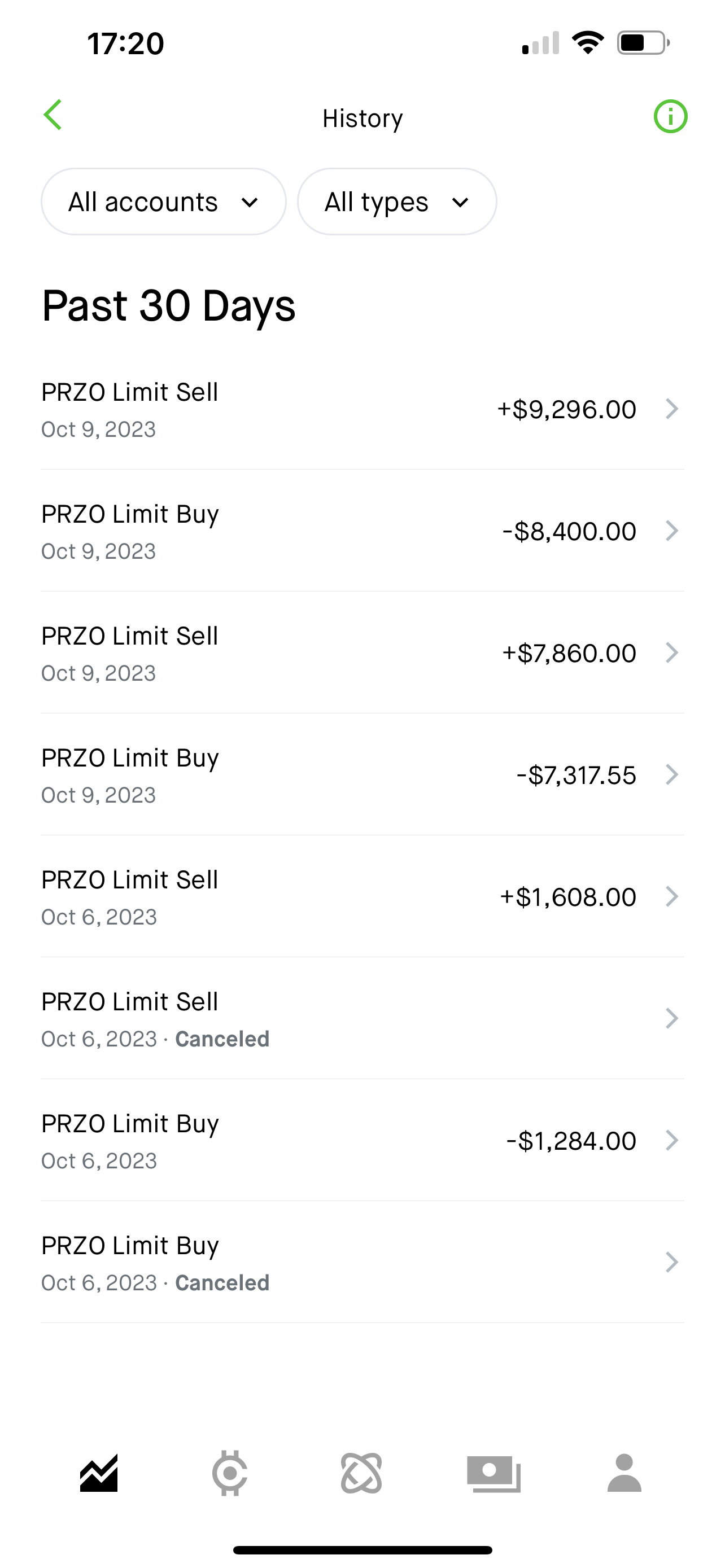 $ParaZero Technologies (PRZO.US)$