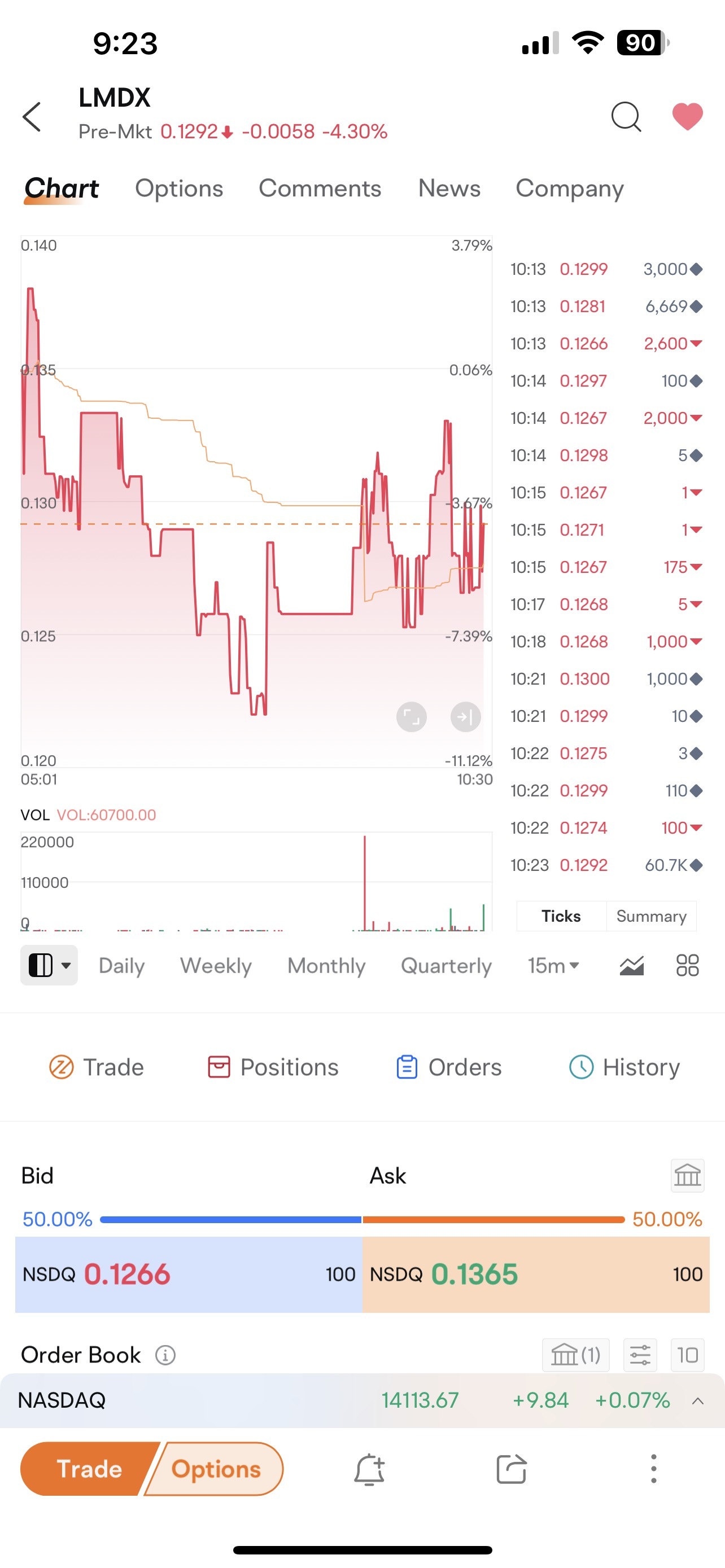 $LumiraDx (LMDX.US)$ 有人正在装载！！！