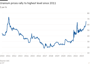 📢NEWS📢 Uranium' optimistic projections for 2024 !