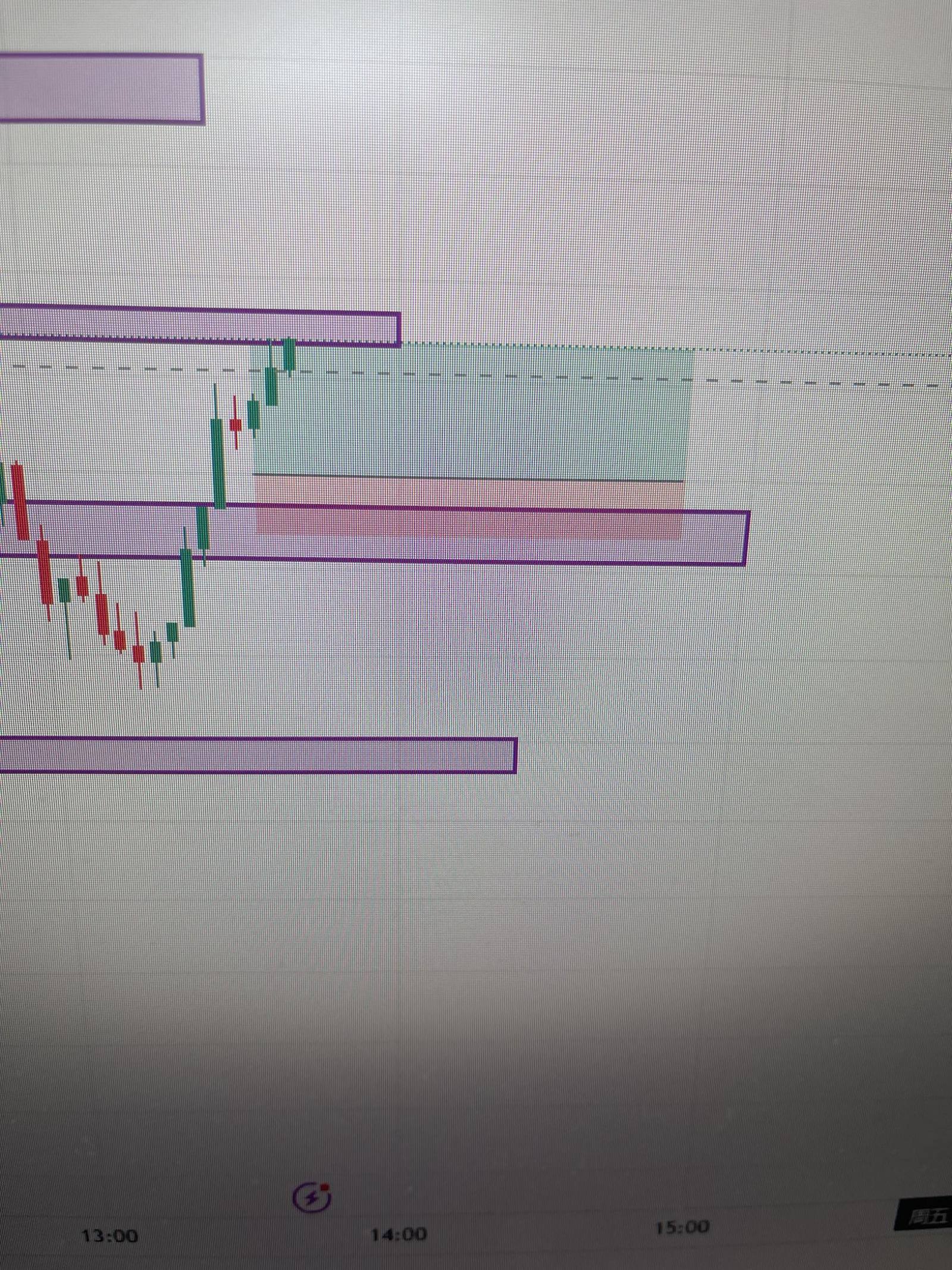 $テスラ (TSLA.US)$ 食べ過ぎて帰ります