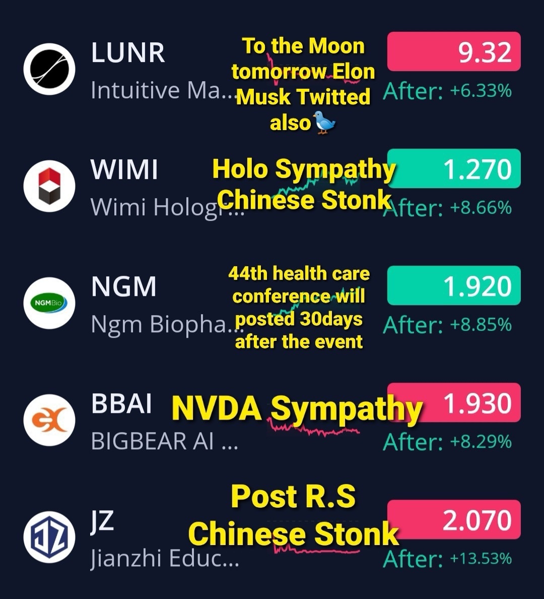 🚨⚡️🚨⚡️📊 2/22/2024 $見知教育 (JZ.US)$$BigBear.ai Holdings (BBAI.US)$$NGM Biopharmaceuticals (NGM.US)$$Intuitive Machines (LUNR.US)$$WAM Microcap Ltd (WMI.AU)$ 📊⚡...