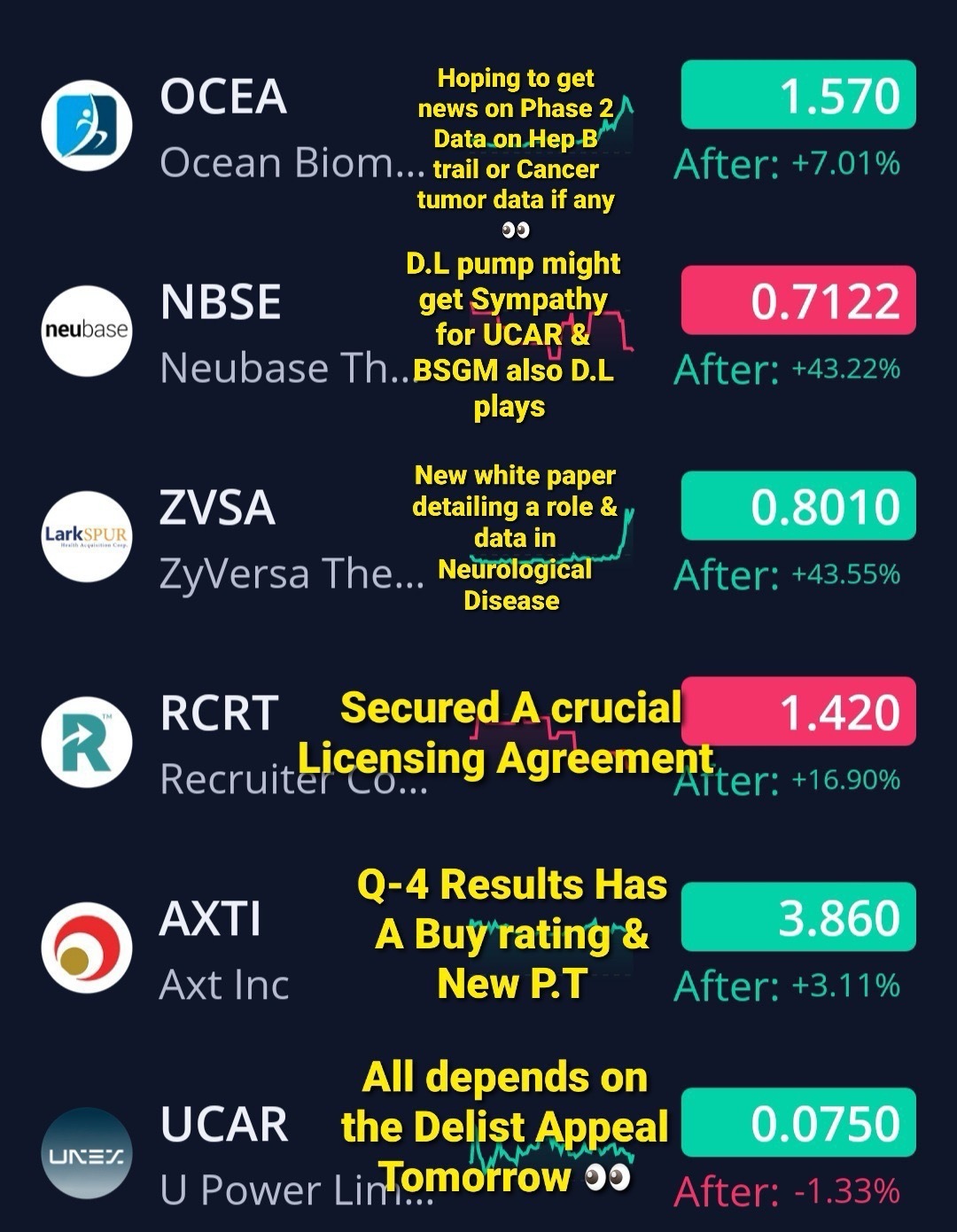 🚨 2/26/2024 🚨 自選 ⚡️⚡️⚡️ $優品車 (UCAR.US)$$AXT Inc (AXTI.US)$$ZyVersa Therapeutics (ZVSA.US)$$Recruiter.com (RCRT.US)$$NeuBase Therapeutics (NBSE.US)$$Ocean Biom...