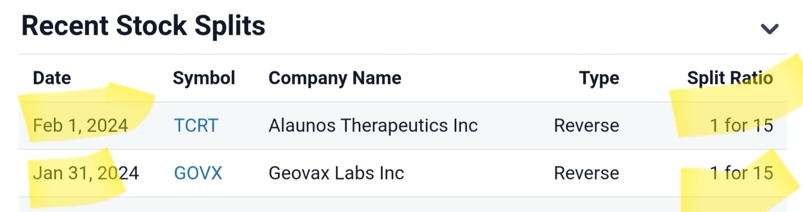 $Alaunos Therapeutics (TCRT.US)$ $GeoVax Labs (GOVX.US)$ 🚨⚡️🚨⚡️🚨⚡️ 📊⚡️📊