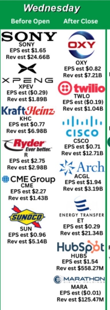 💰⚡️💰⚡️💰⚡️💰財報 🚨 $索尼 (SONY.US)$$西方石油 (OXY.US)$$HubSpot (HUBS.US)$$芝加哥商品交易所 (CME.US)$$芝加哥商品交易所 (CME.US)$$思科 (CSCO.US)$$萊德系統 (R.US)$$太陽石油 (SUN.US)$$MARA Holdin...