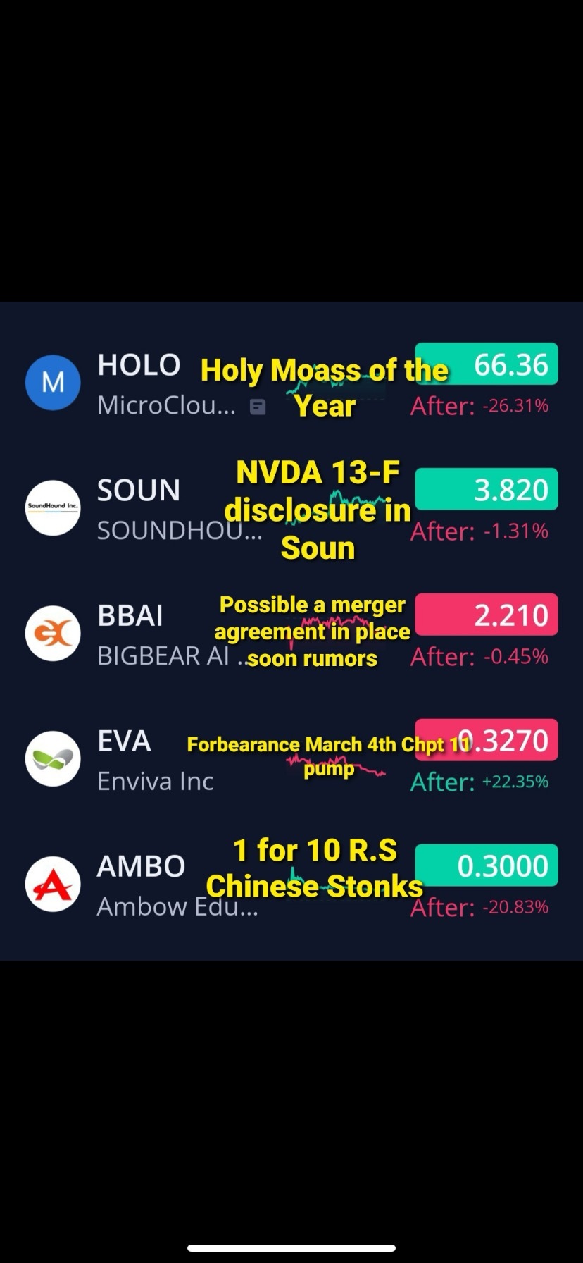 🚨⚡️🚨⚡️🚨⚡️🚨 $盟云全息 (HOLO.US)$$BigBear.ai Holdings (BBAI.US)$$SoundHound AI (SOUN.US)$$Enviva (EVA.US)$$安博教育 (AMBO.US)$ 📊⚡️📊