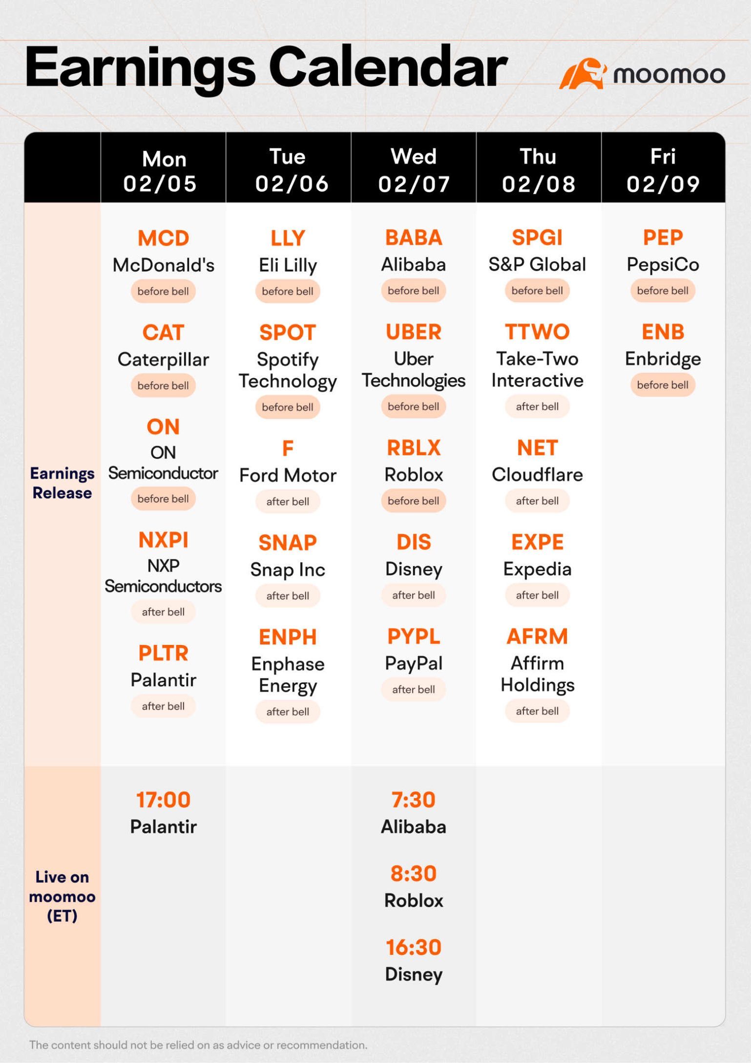 $麦当劳 (MCD.US)$$Callitas Health Inc (LILY.CA)$$阿里巴巴 (BABA.US)$$Palantir (PLTR.US)$$PayPal (PYPL.US)$$Affirm Holdings (AFRM.US)$$Empatho Holdings Inc (EMPH.CA)$$优...