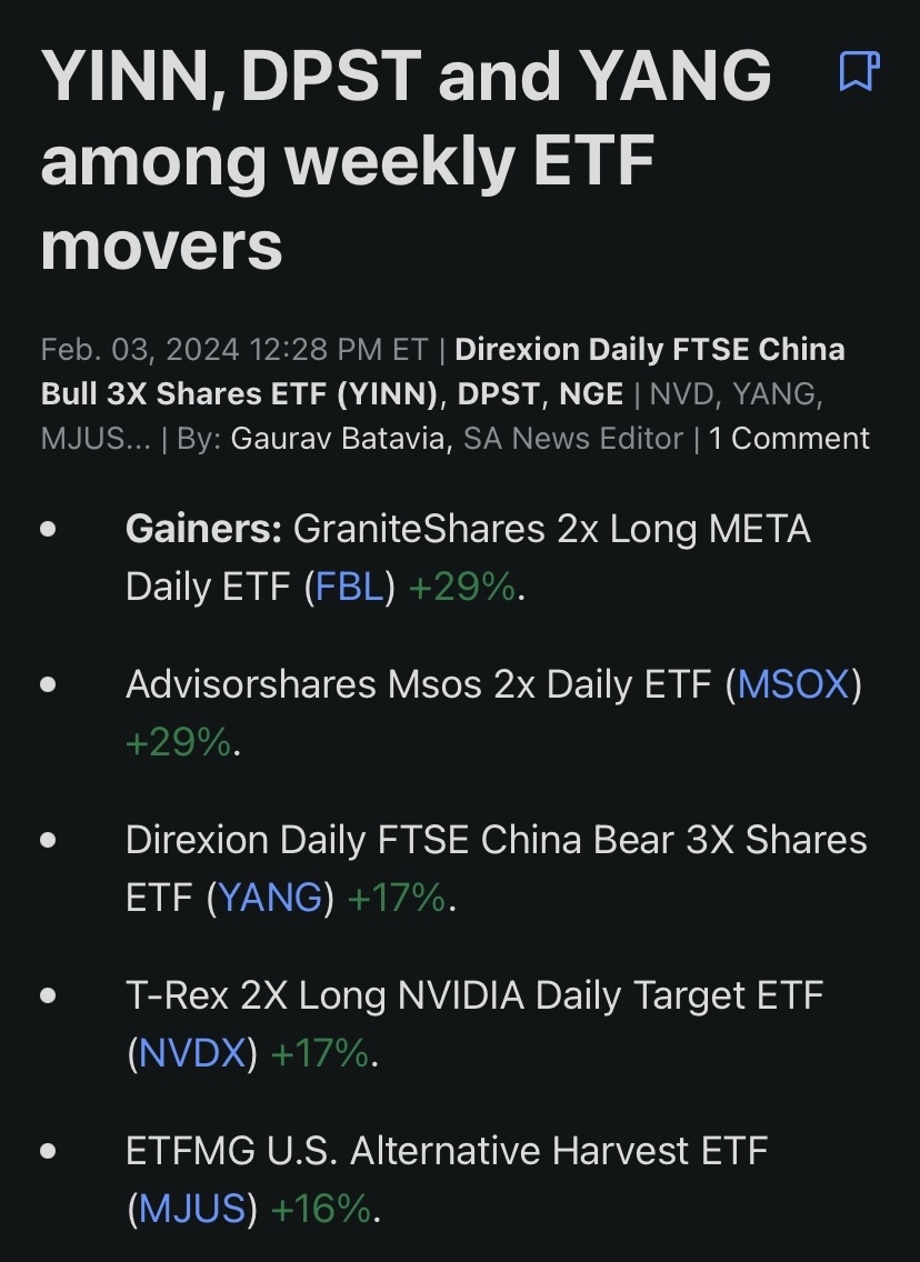 $GraniteShares 2x Long META Daily ETF (FBL.US)$$AdvisorShares MSOS Daily Leveraged ETF (MSOX.US)$$Direxion Daily FTSE China Bear 3X Shares ETF (YANG.US)$$T-Rex ...