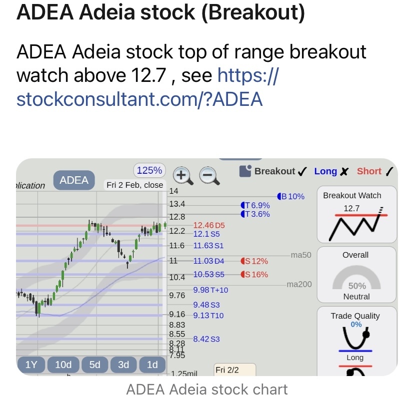 $Adeia (ADEA.US)$ 📊⚡️📊