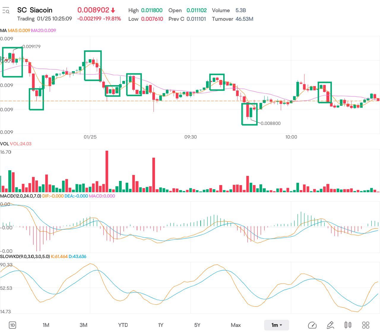 $雲儲幣 (SC.CC)$