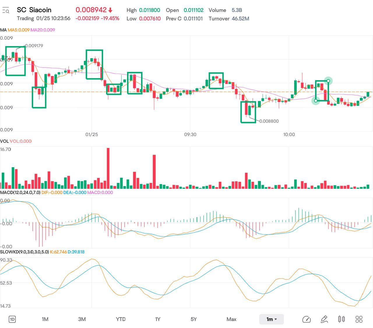 $シアコイン (SC.CC)$