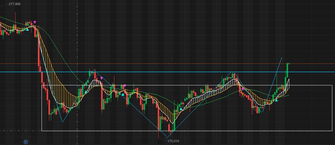 neckline breakout