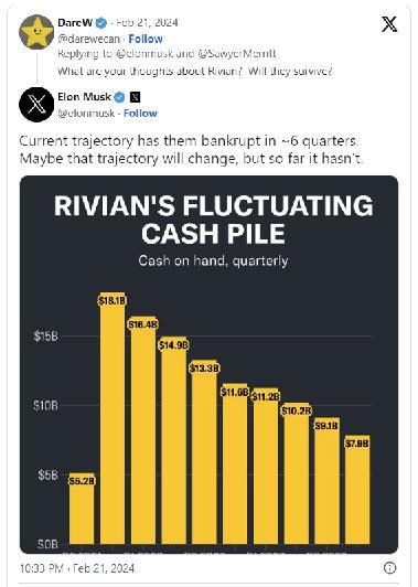 テスラのライバルであるRivianやLucidを非難し、不満のため株価が急落したエロン・マスク