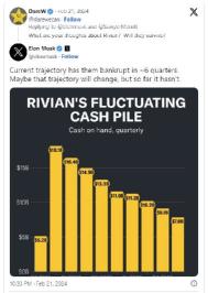 Elon Musk Takes a Swipe at Rivian, Lucid as Shares Tumble on Disappointing Earnings