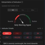 Arm 股价从涨势中回落，该涨势几乎使芯片设计师的价值翻了一番