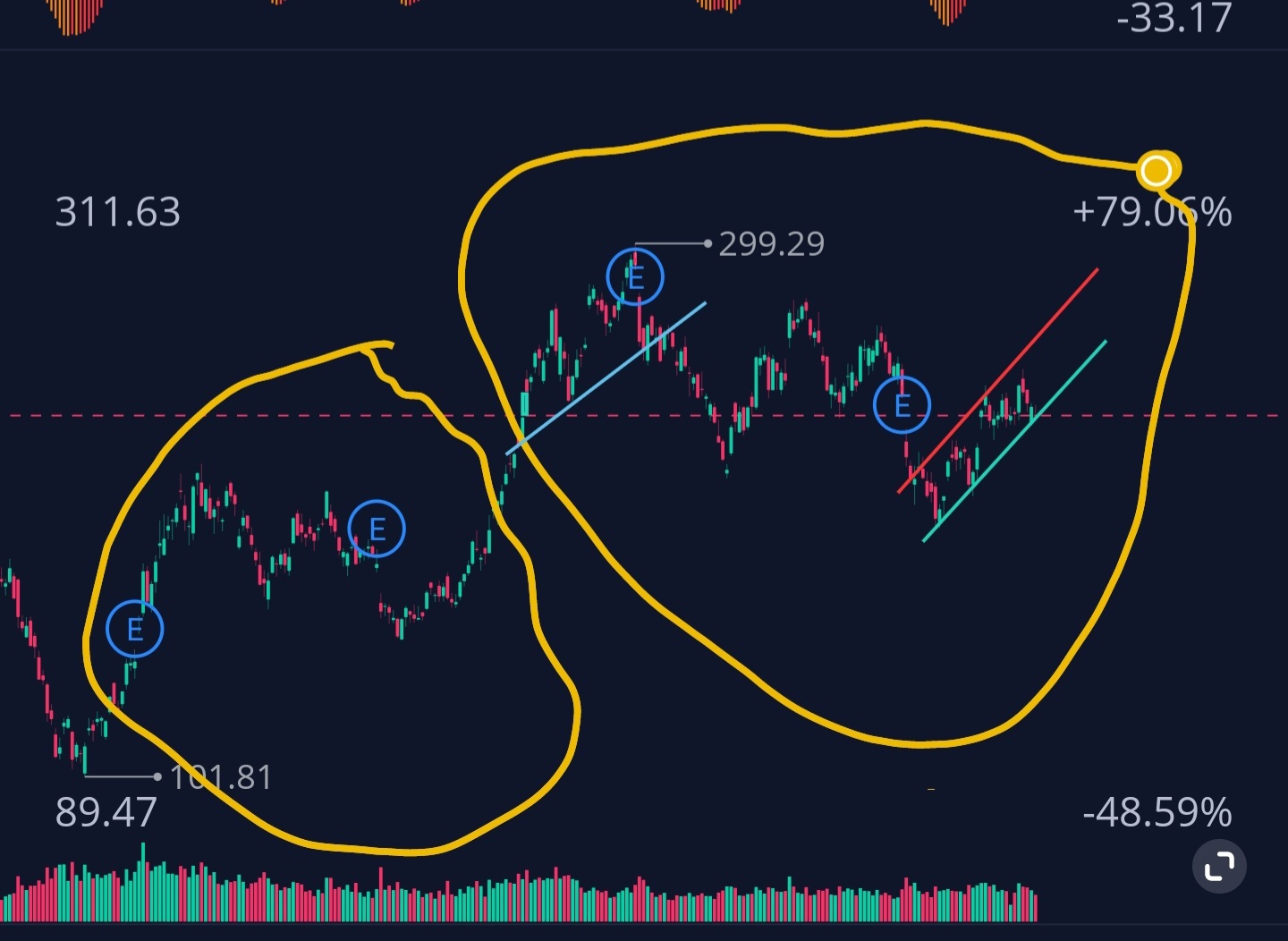 TSLA $270