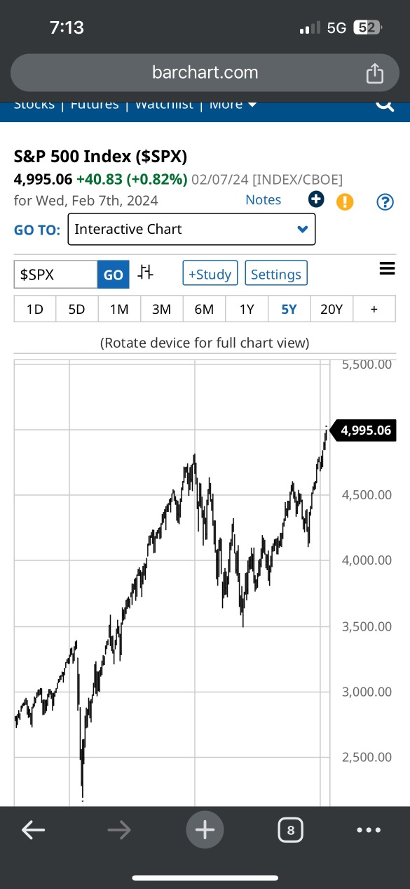 BTC