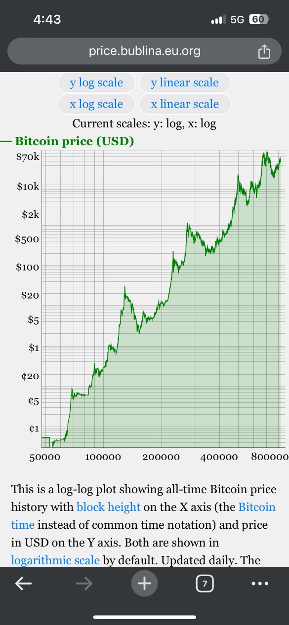 BTC