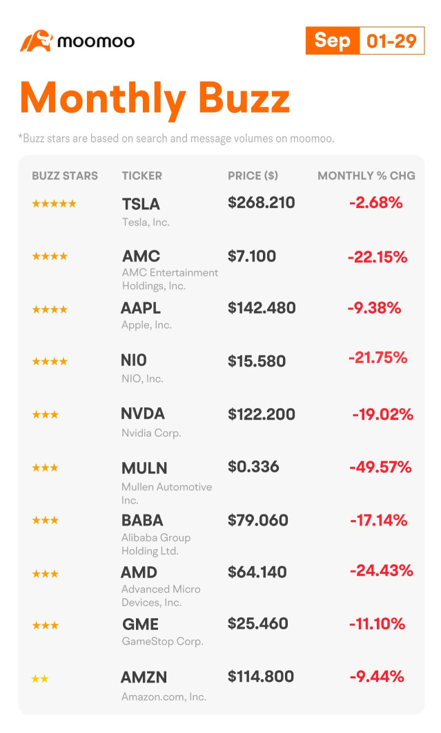 9月のMoo Picks: mooerたちは利上げに伴いどのように戦略を調整するのでしょうか？