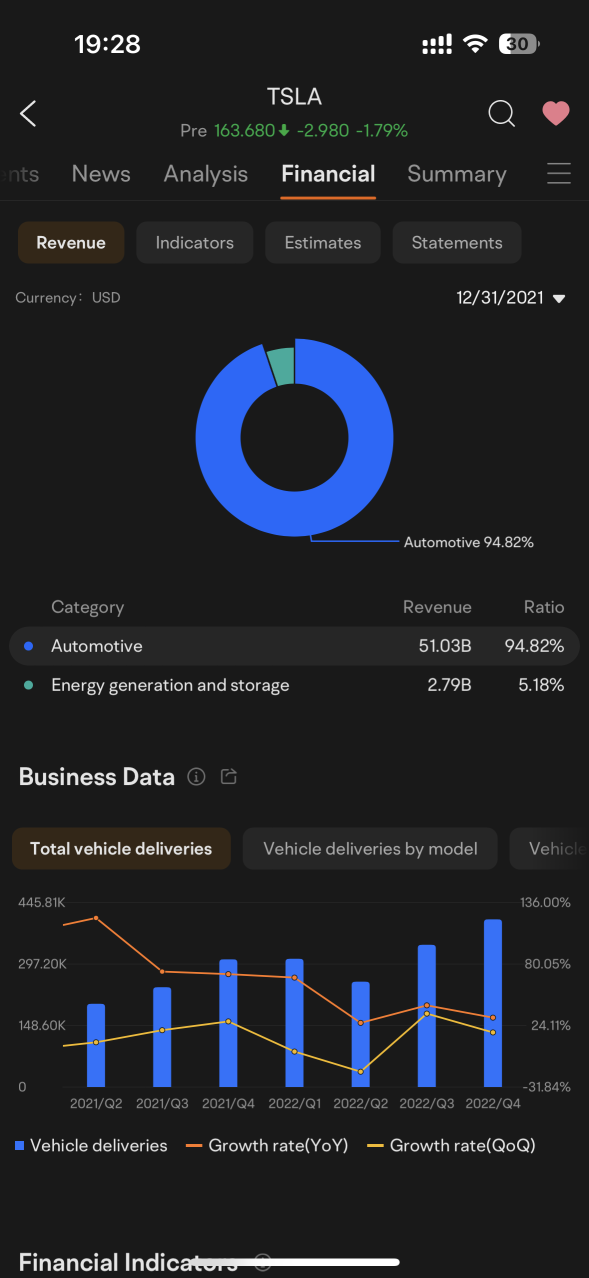 Mooer Stories Behind 10 Star Product Features: Stock Profile and Financials