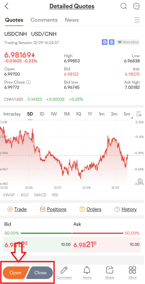 Tester Wanted: New Feature of SG Leveraged Forex Trading