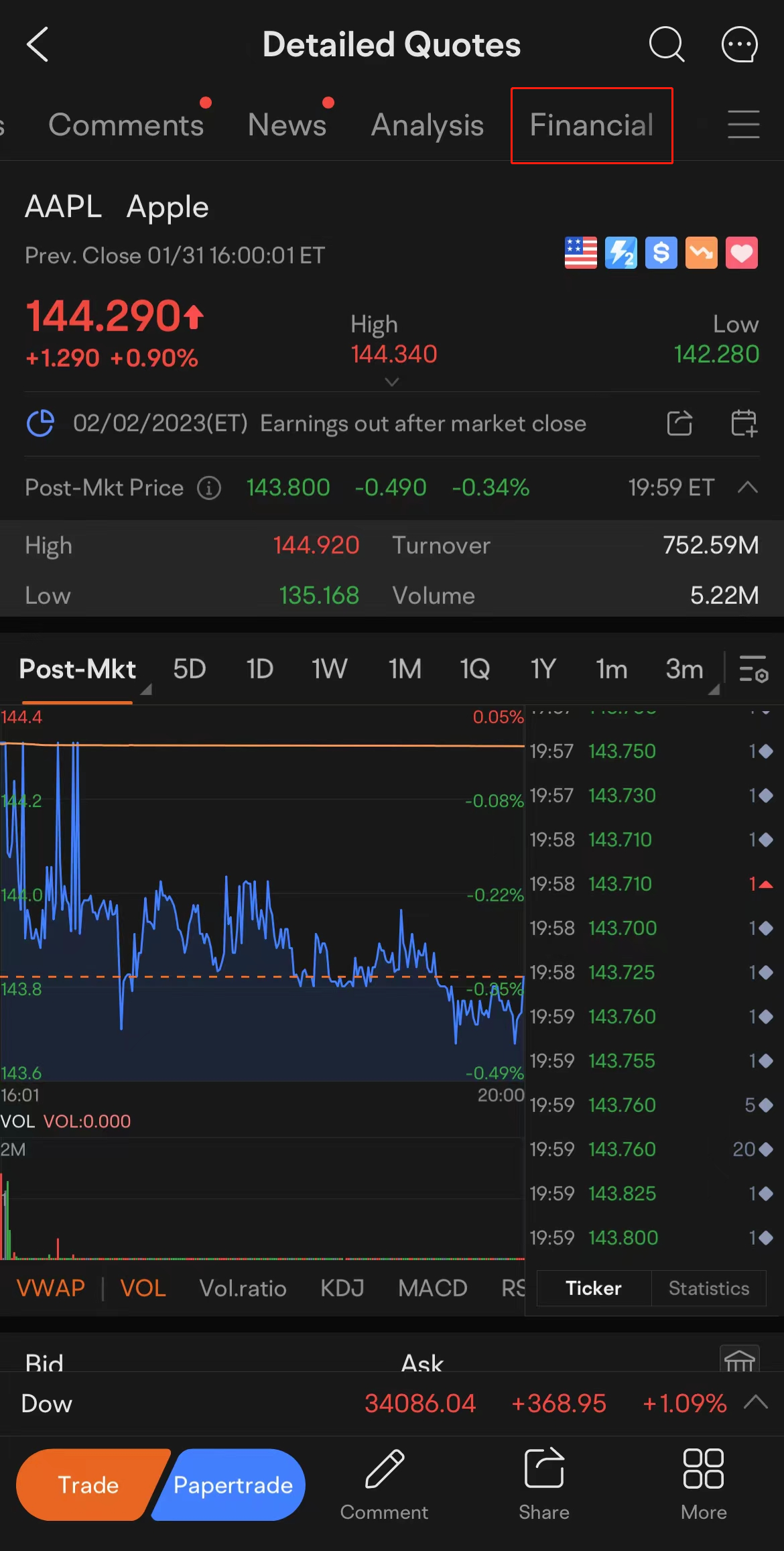 Apple Q1 2023 earnings conference call is scheduled on February 2 at 5:00 PM ET / February 3 at 6:00 SGT. Subscribe to join the live earnings conference with the management NOW!  Previous Revenue and Net Income  Under the previous Income Statement in 2022/Q4:  Apple's revenue was $90.15 billion, up 8.14%  The net income of Apple was $20.72 billion, up 0.83% YOY.  Earnings Preview  Under the Financial Estimates for Q1:  Revenue: 27 analysts have made an average estimate of $121.749 billion in Q1 ...