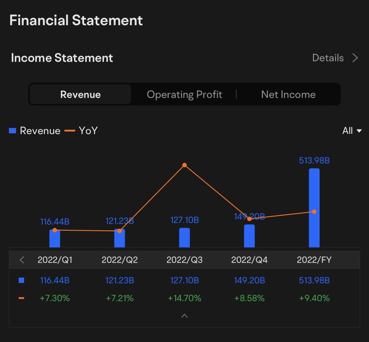 Amazon Q1 2023 earnings conference call