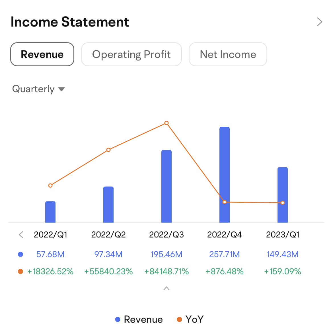 $Lucid Group (LCID.US)$ Lucid Q2 2023 earnings conference call is scheduled for August 7 at 5:30 PM ET / August 8 at 5:30 AM SGT. Subscribe to join the live ear...