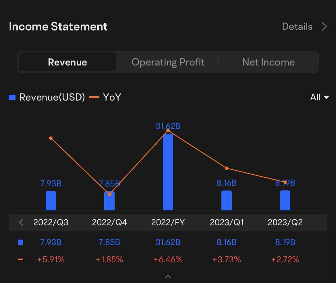 Netflix Q3 2023 earnings conference call is scheduled for Oct 18 at 6:00 PM ET / Oct 19 at 6:00 AM SGT. Subscribe to join the live earnings conference with mana...