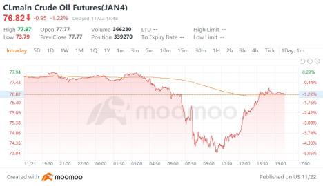 Wall Street Today | Stocks Build on November Rally Ahead of Thanksgiving Holiday